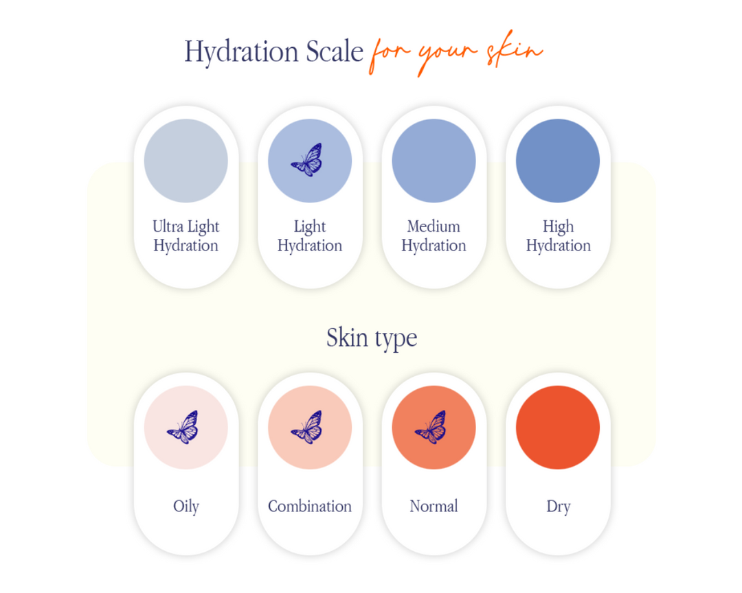 HempBright Face The Day Crème Hydration Scale