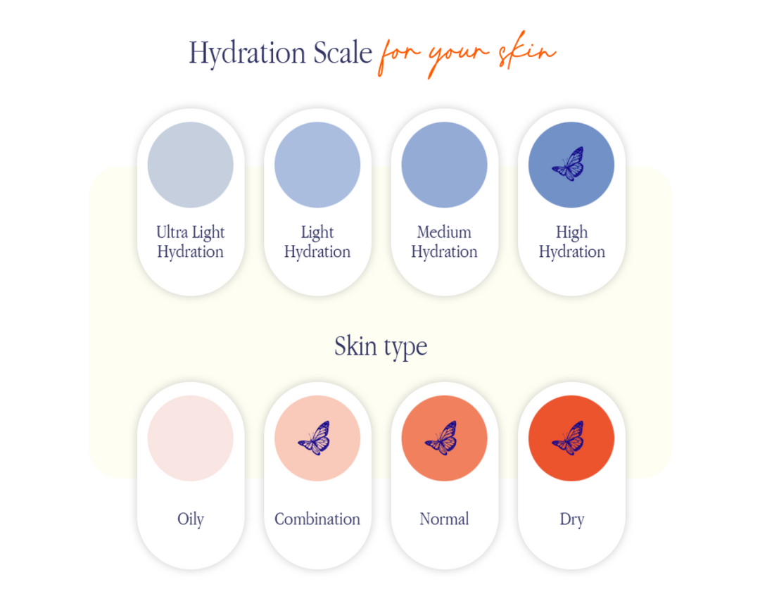 HempRestore Good Night crème hydration scale