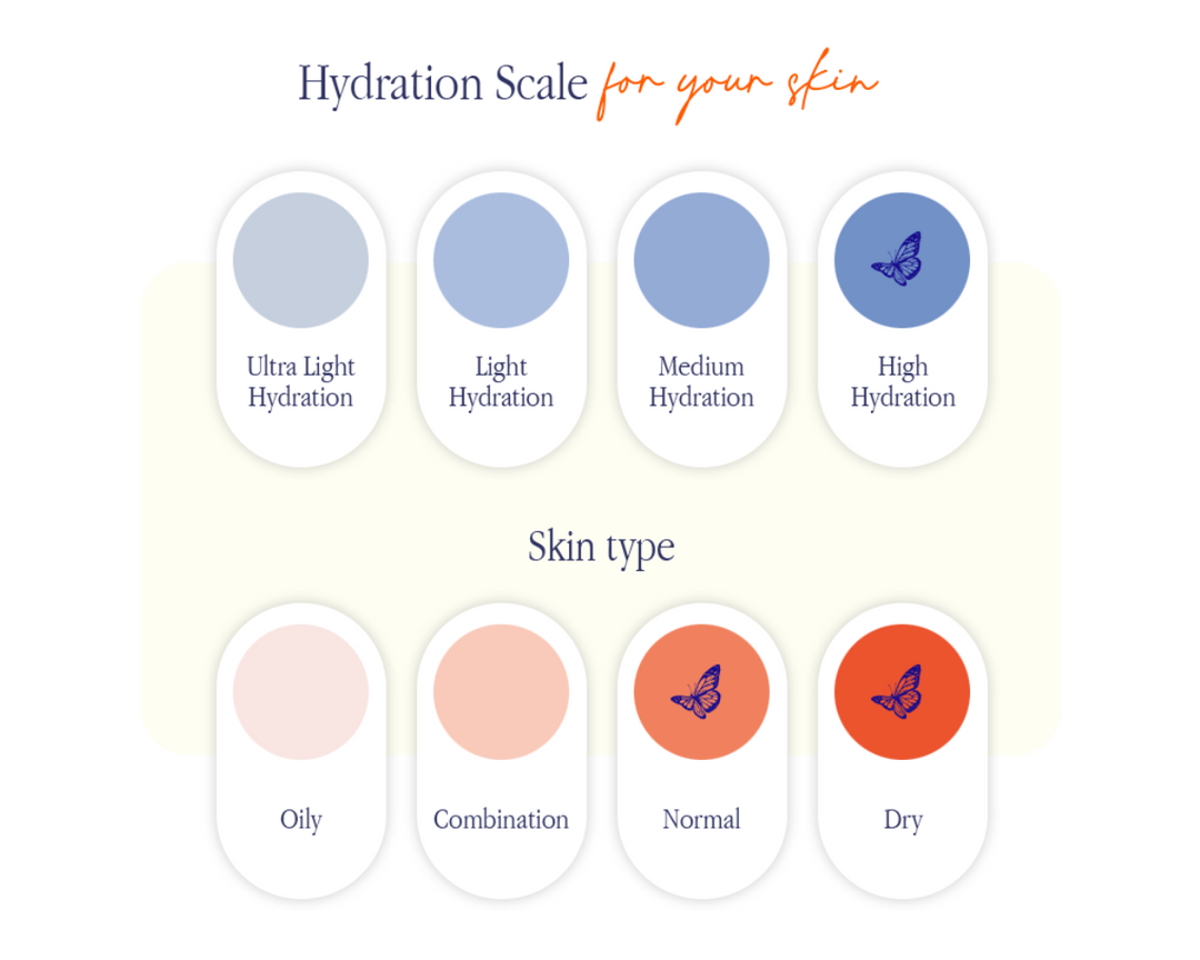 HempLavish Hydration Scale