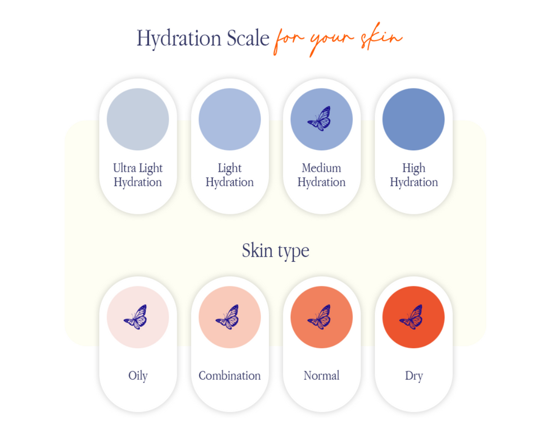 HempPurify Hydration Scale
