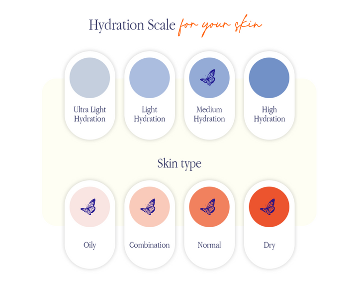 HempTonic Face Oil Hydration Scale