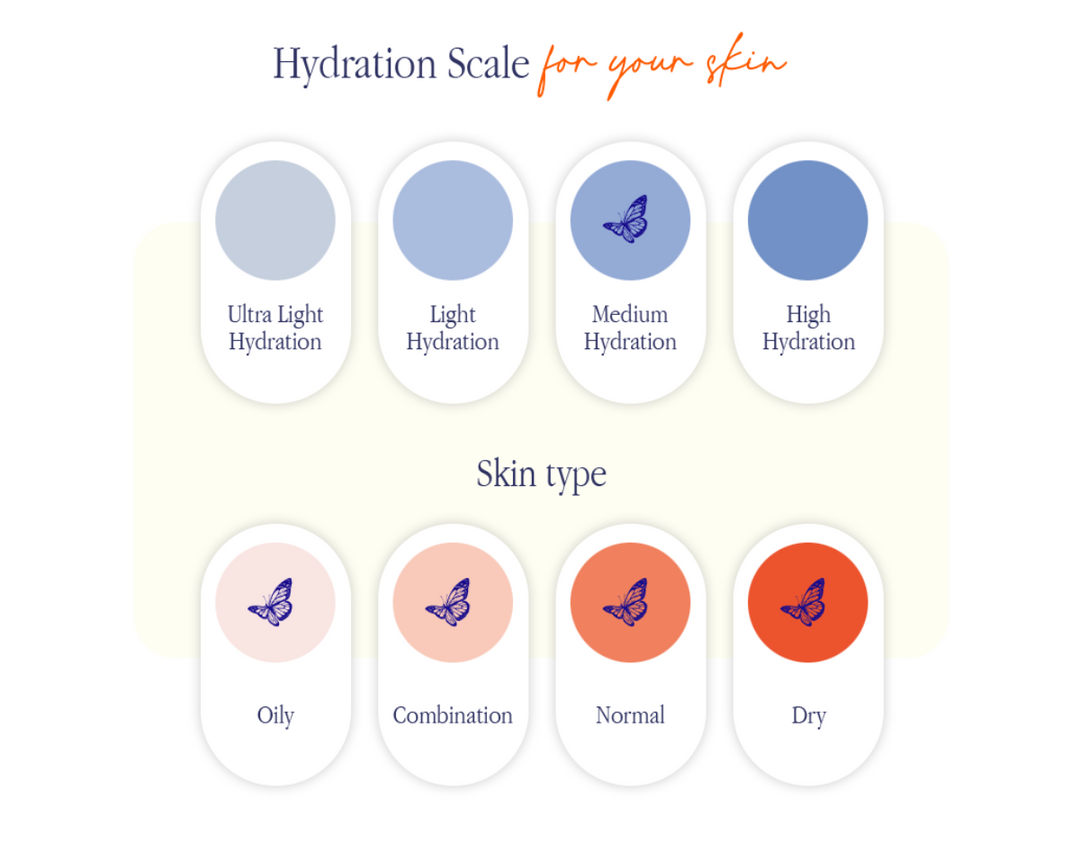 SkinTonic Face Oil Hydration Scale